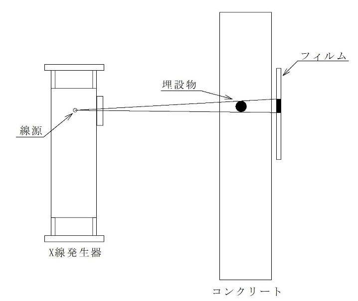 測定の原理